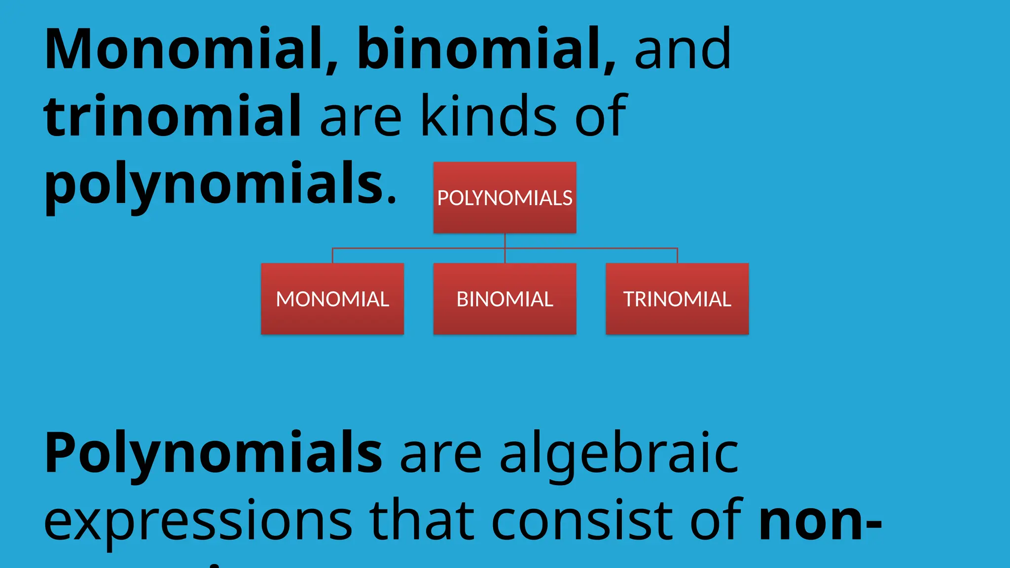 Monomial, binomial, and
trinomial are kinds of
polynomials.
Polynomials are algebraic
expressions that consist of non-
POLYNOMIALS
MONOMIAL BINOMIAL TRINOMIAL
 
