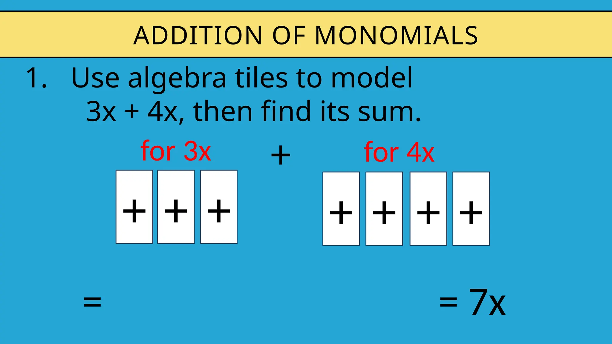 1. Use algebra tiles to model
3x + 4x, then find its sum.
ADDITION OF MONOMIALS
+ + + + + + +
for 3x for 4x
= = 7x
+
 