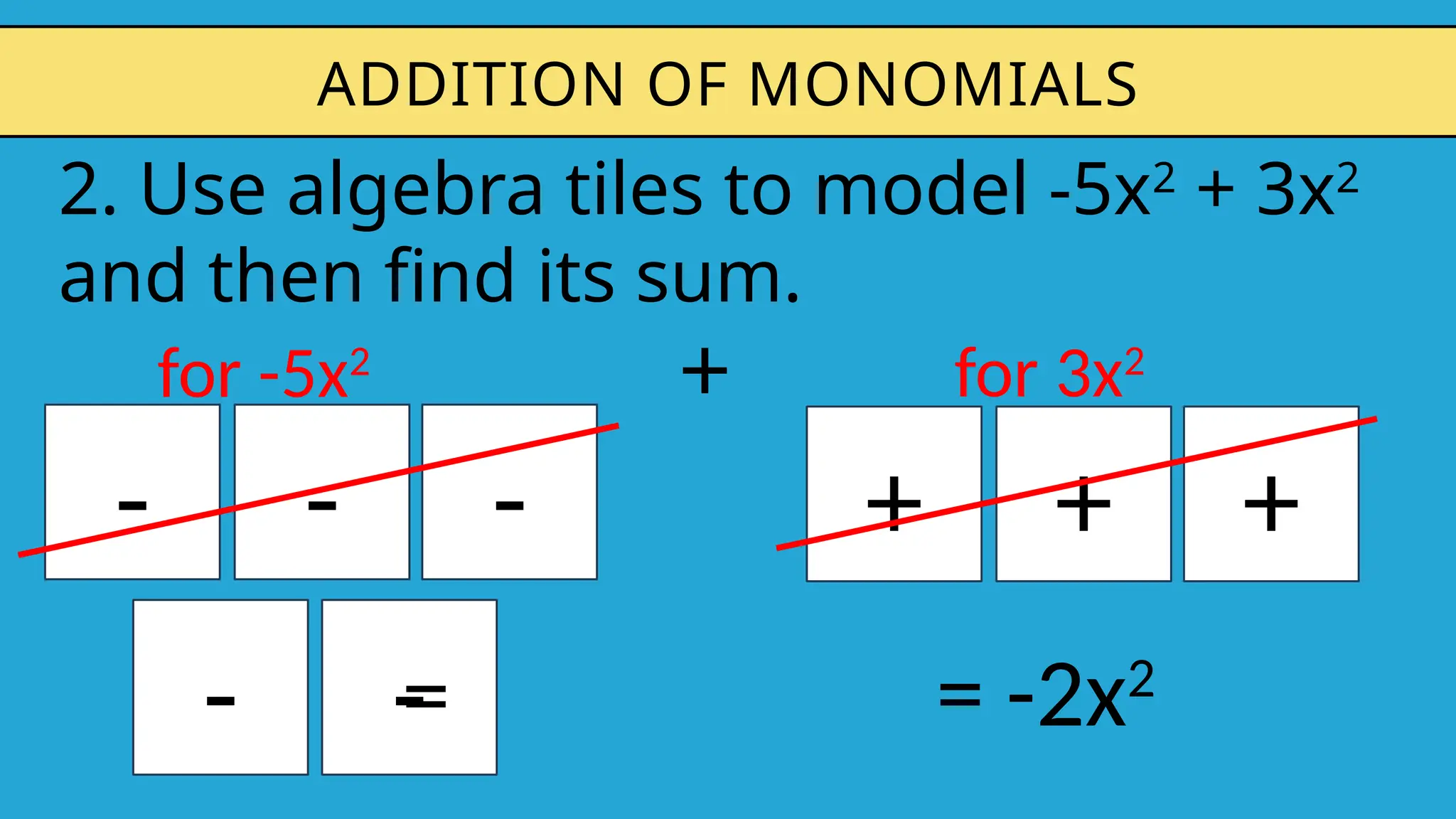 2. Use algebra tiles to model -5x2
+ 3x2
and then find its sum.
ADDITION OF MONOMIALS
=
= -2x2
- - -
- -
+ + +
=
for -5x2
for 3x2
+
 