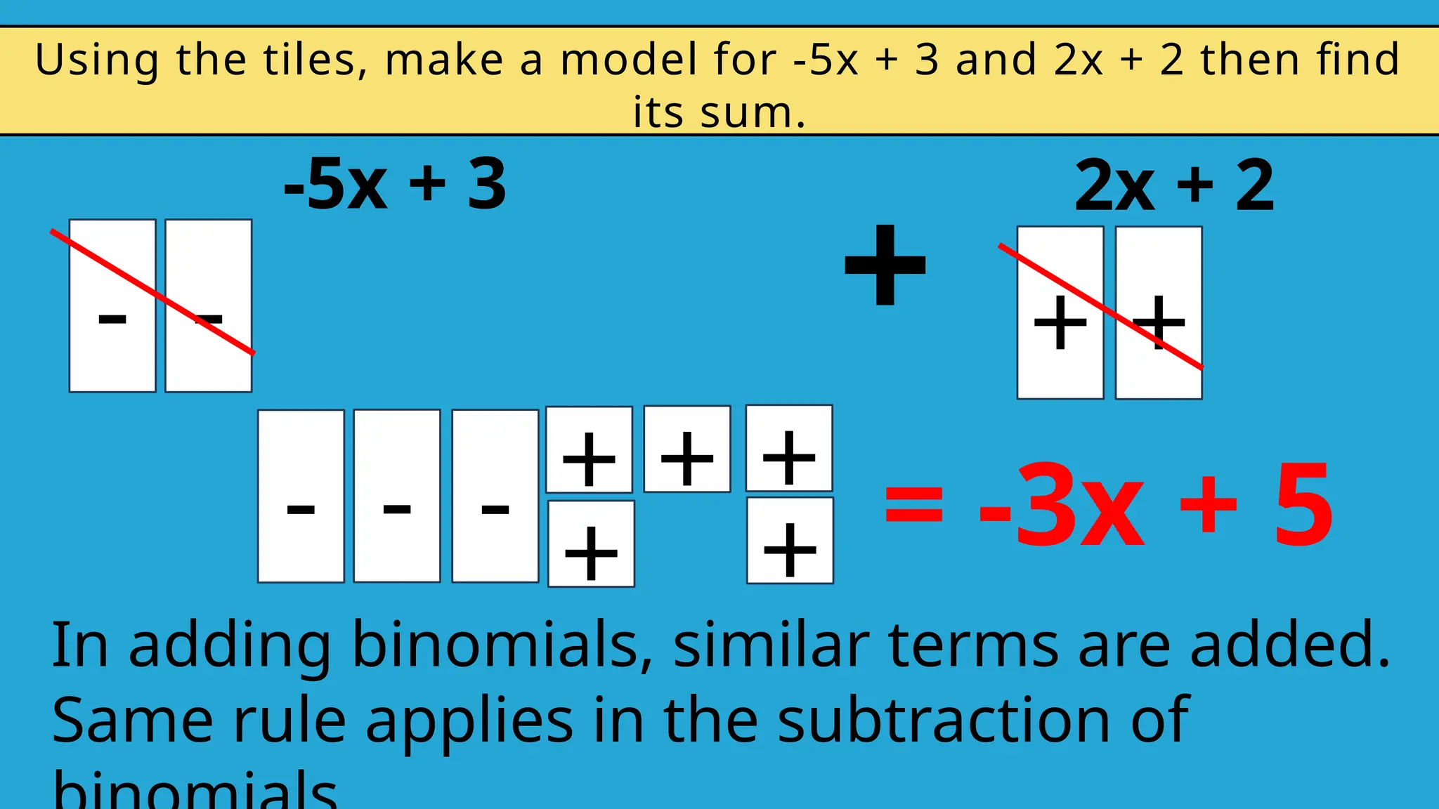 +
-
Using the tiles, make a model for -5x + 3 and 2x + 2 then find
its sum.
-
- - - +
+
+
+ +
+
-5x + 3 2x + 2
+
= -3x + 5
In adding binomials, similar terms are added.
Same rule applies in the subtraction of
 