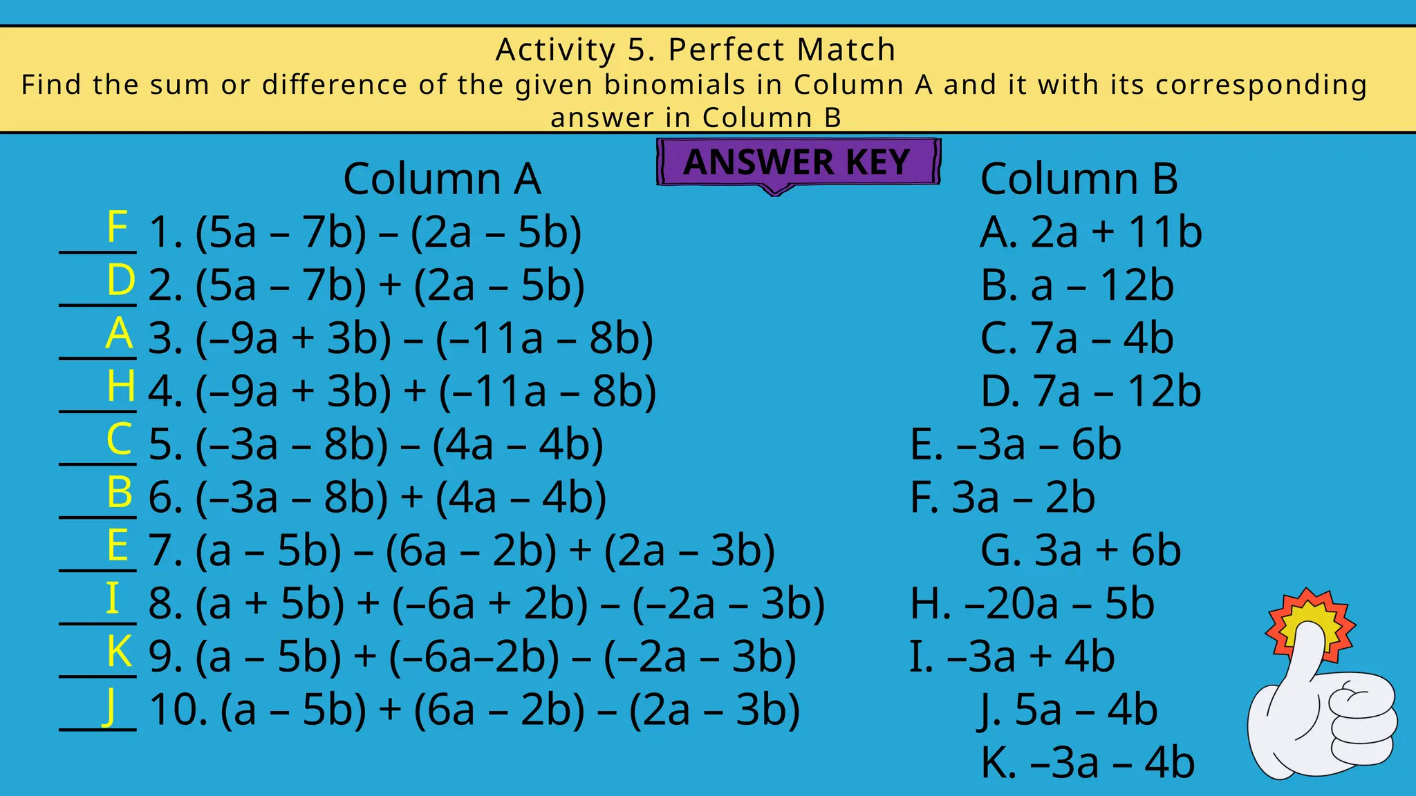 Column A Column B
____ 1. (5a – 7b) – (2a – 5b) A. 2a + 11b
____ 2. (5a – 7b) + (2a – 5b) B. a – 12b
____ 3. (–9a + 3b) – (–11a – 8b) C. 7a – 4b
____ 4. (–9a + 3b) + (–11a – 8b) D. 7a – 12b
____ 5. (–3a – 8b) – (4a – 4b) E. –3a – 6b
____ 6. (–3a – 8b) + (4a – 4b) F. 3a – 2b
____ 7. (a – 5b) – (6a – 2b) + (2a – 3b) G. 3a + 6b
____ 8. (a + 5b) + (–6a + 2b) – (–2a – 3b) H. –20a – 5b
____ 9. (a – 5b) + (–6a–2b) – (–2a – 3b) I. –3a + 4b
____ 10. (a – 5b) + (6a – 2b) – (2a – 3b) J. 5a – 4b
K. –3a – 4b
Activity 5. Perfect Match
Find the sum or difference of the given binomials in Column A and it with its corresponding
answer in Column B
F
D
A
H
C
B
E
I
K
J
ANSWER KEY
 