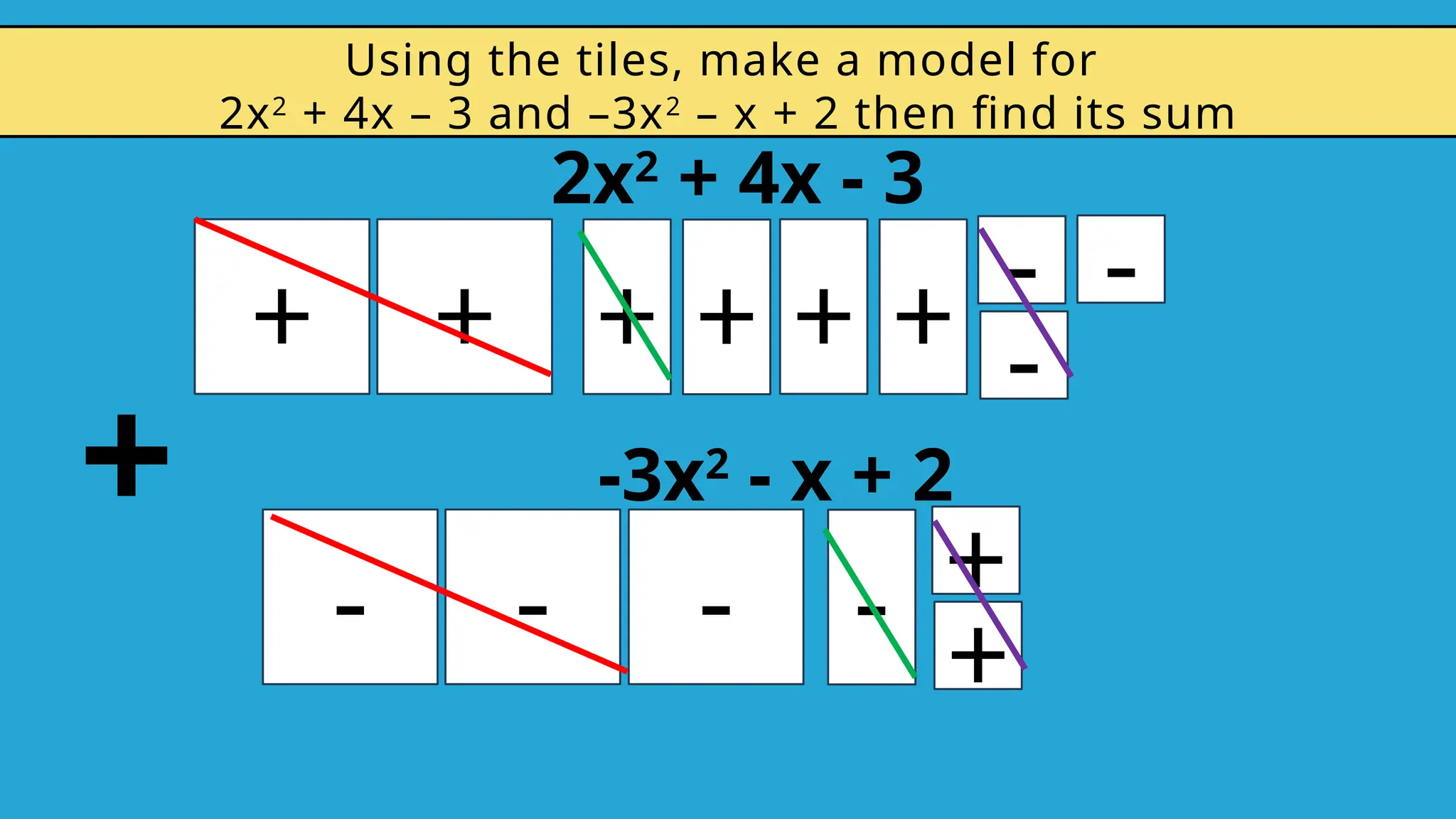 -
Using the tiles, make a model for
2x2
+ 4x – 3 and –3x2
– x + 2 then find its sum
+ + + + -
-
2x2
+ 4x - 3
-3x2
- x + 2
+
+
+
-
- - +
- +
 
