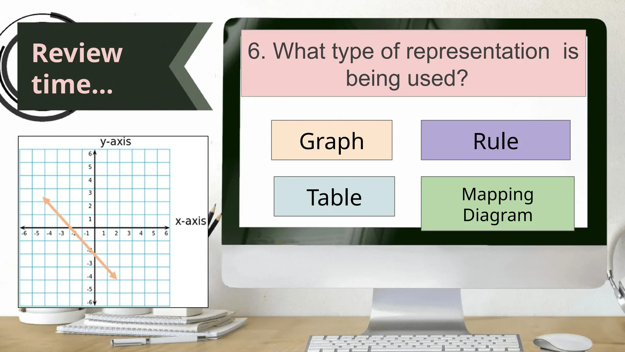 Review
time...
6. What type of representation is
being used?
Graph
Table
Rule
Mapping
Diagram
 