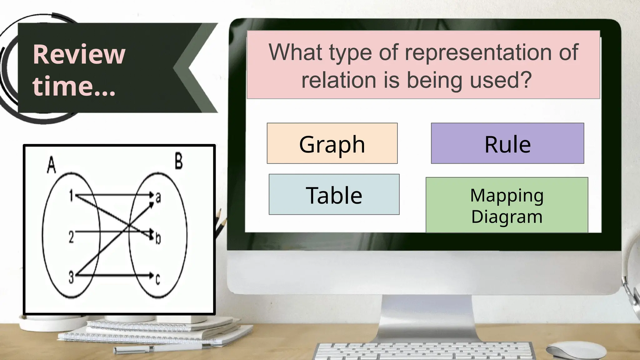 Review
time...
What type of representation of
relation is being used?
Graph
Table
Rule
Mapping
Diagram
 