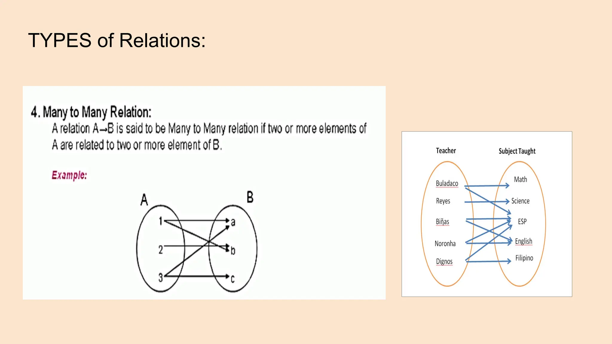 TYPES of Relations:
 