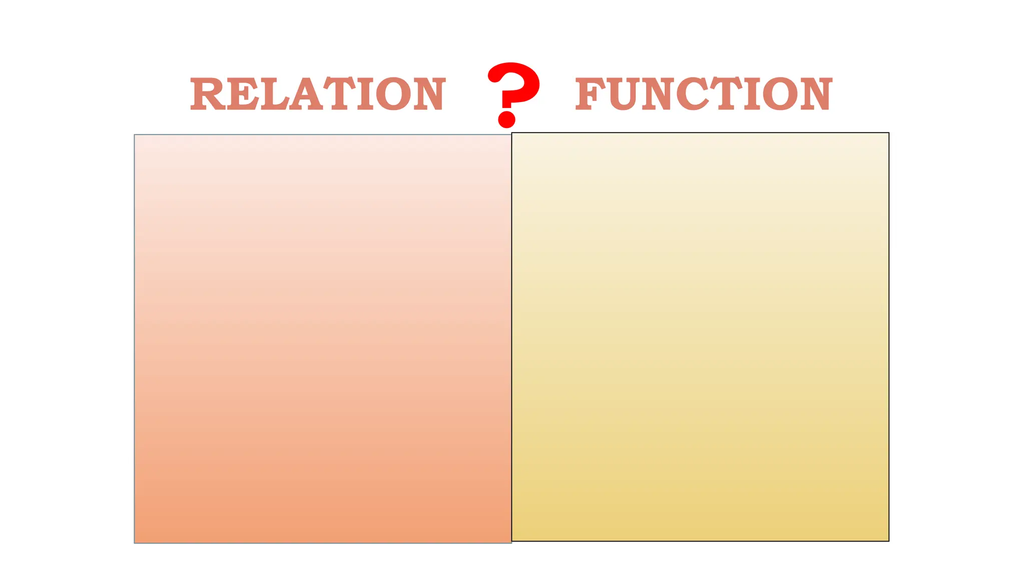 2
5
8
6
K TO 10 CRITICAL CONTENT IN MATHEMATICS 8
RELATION FUNCTION
?
A
B
C
D
SET A SET B
SITUATION A
A
B
C
D
E
1
2
3
5
SET A SET B
SITUATION B
 