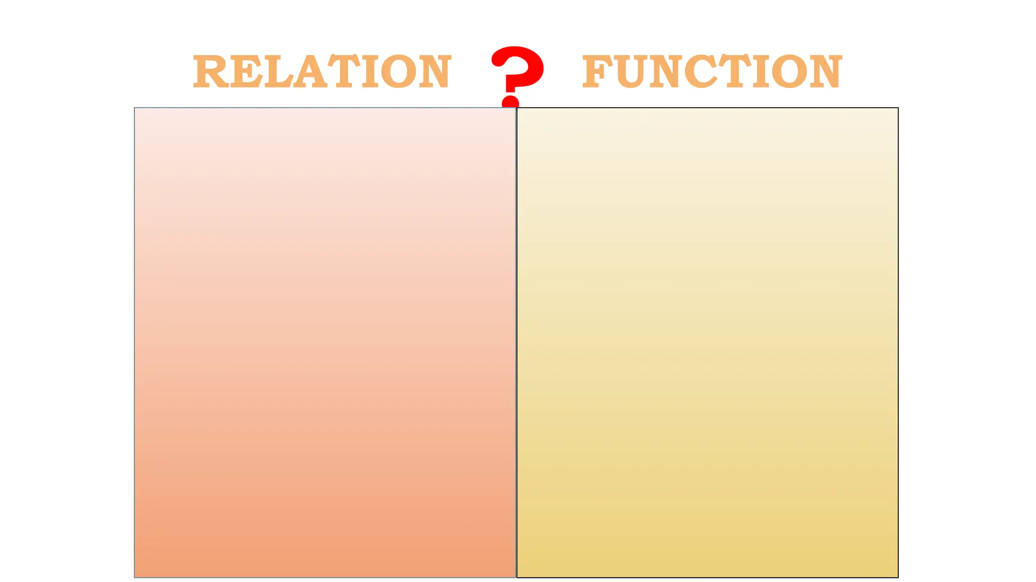 RELATION
2
5
8
6
FUNCTION
RELATION FUNCTION
?
A
B
C
D
SET A SET B
SITUATION A
A
B
C
D
E
1
2
3
5
SET A SET B
SITUATION B
 
