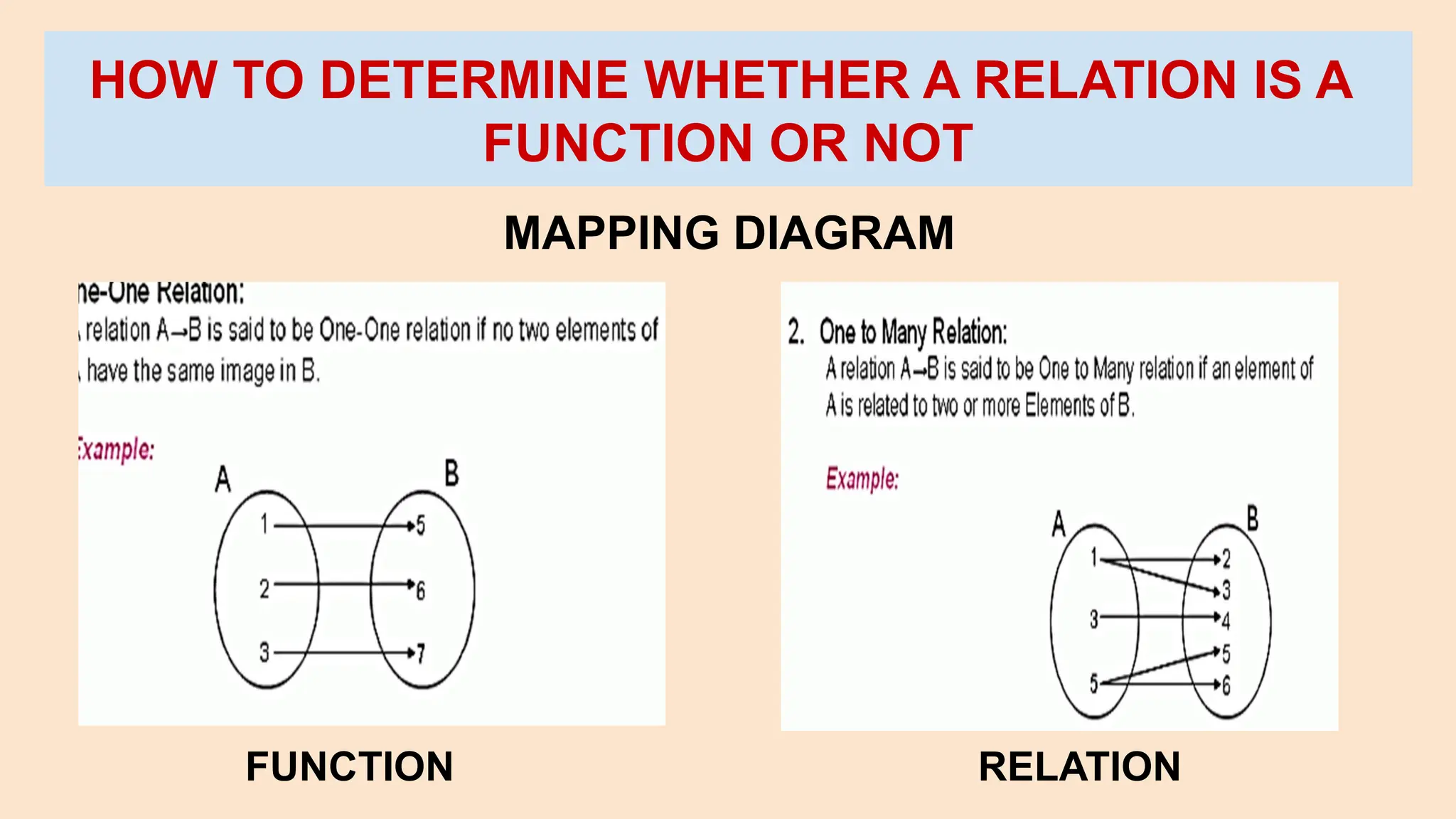 FUNCTION RELATION
MAPPING DIAGRAM
HOW TO DETERMINE WHETHER A RELATION IS A
FUNCTION OR NOT
 