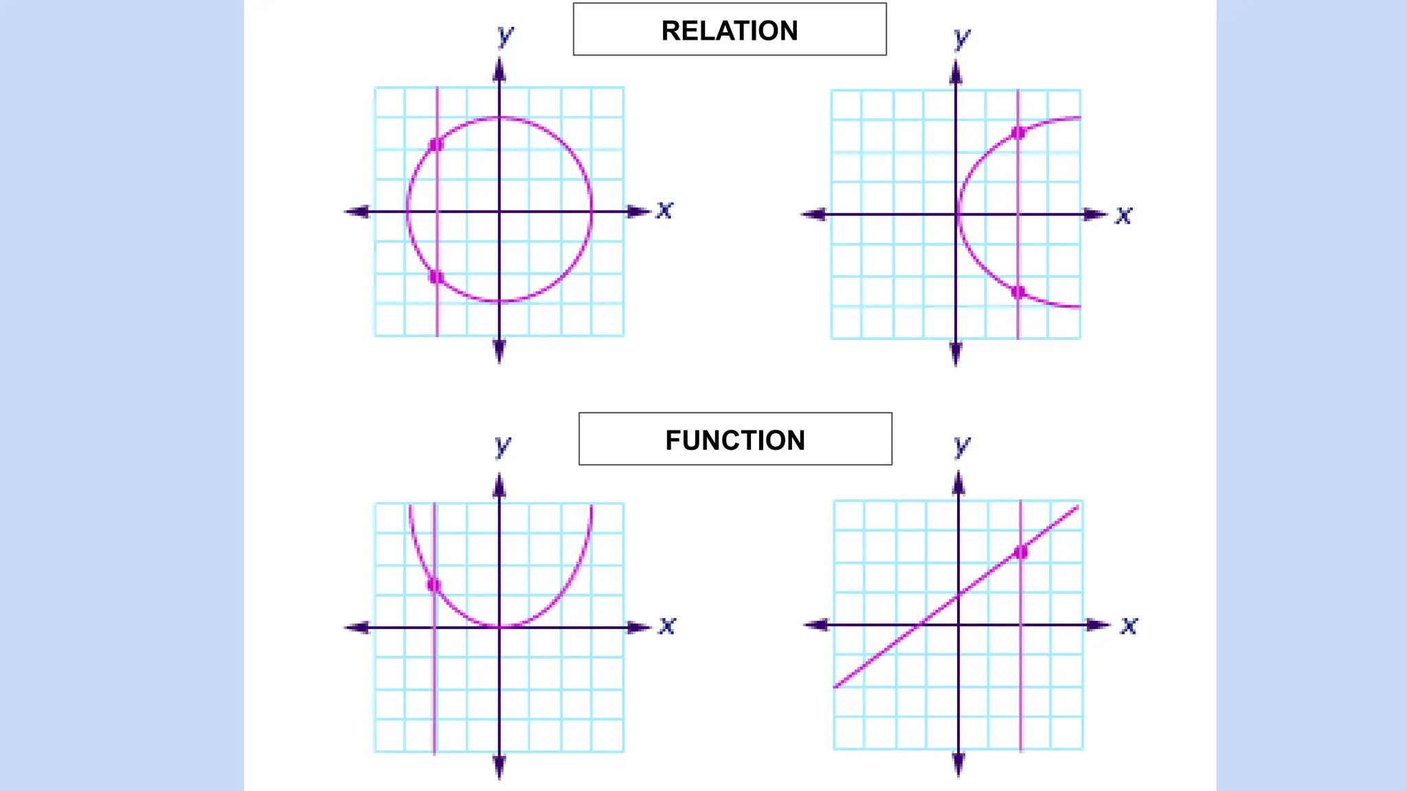 RELATION
FUNCTION
 