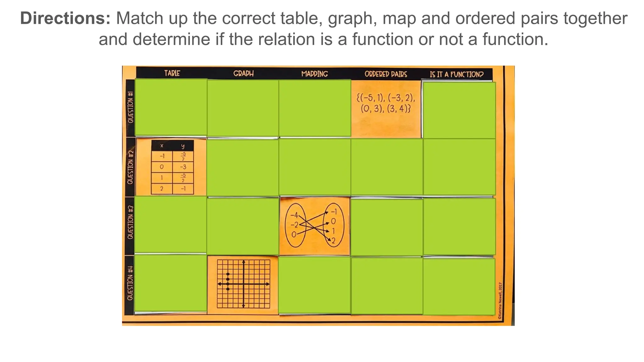 Directions: Match up the correct table, graph, map and ordered pairs together
and determine if the relation is a function or not a function.
 