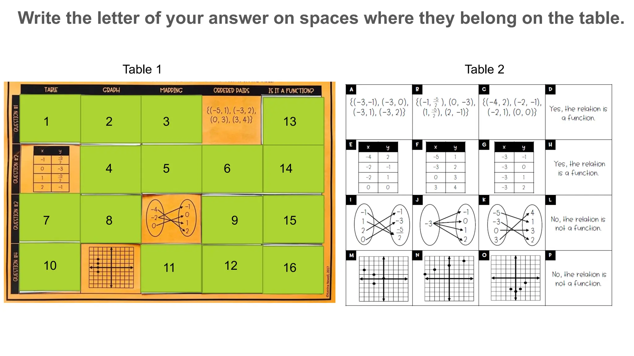 Write the letter of your answer on spaces where they belong on the table.
Table 1 Table 2
1 2 3
4 5 6
7 8 9
10 11 12
13
14
15
16
 