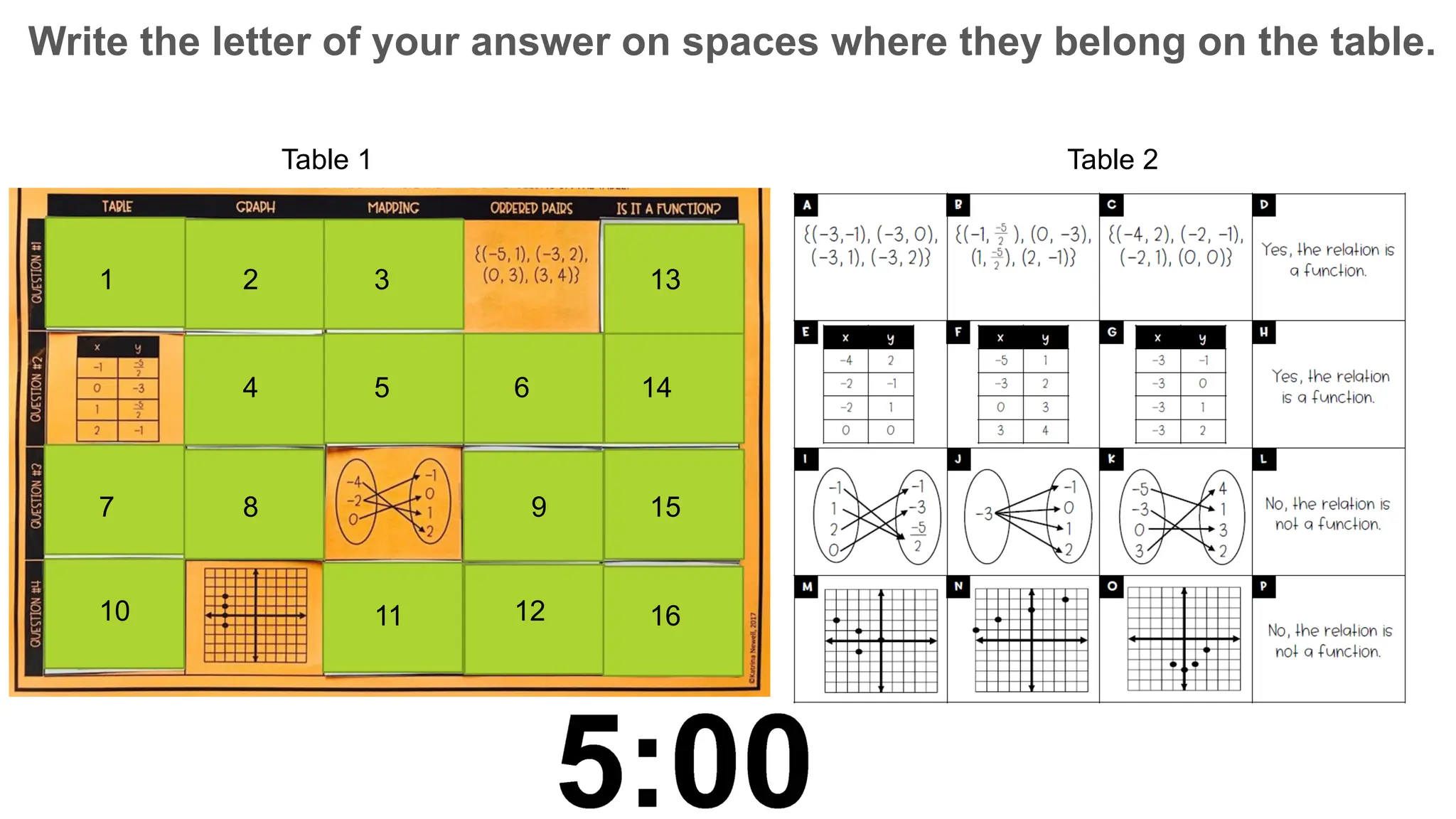 Write the letter of your answer on spaces where they belong on the table.
Table 1 Table 2
1 2 3
4 5 6
7 8 9
10 11 12
13
14
15
16
 