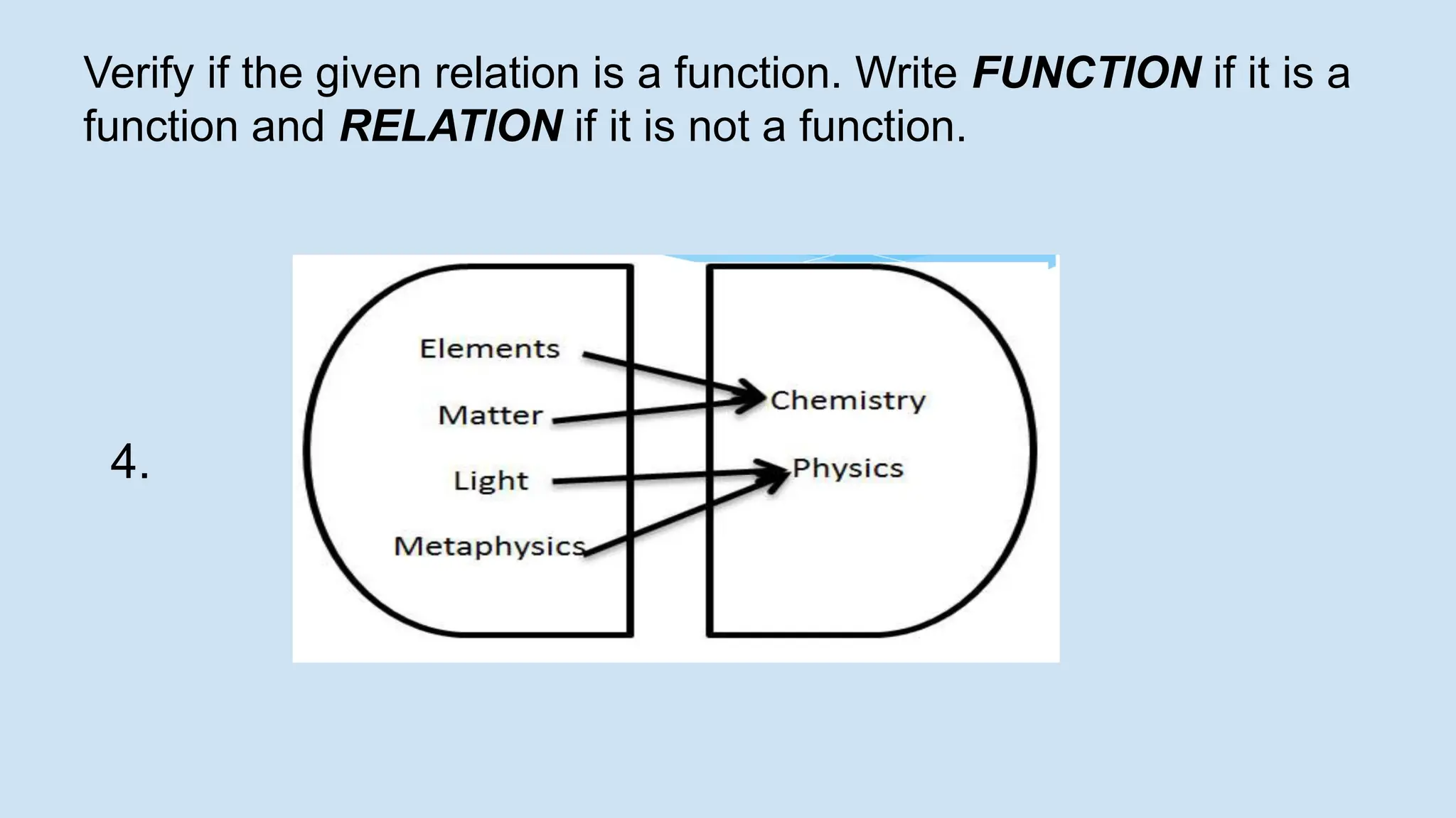 4.
Verify if the given relation is a function. Write FUNCTION if it is a
function and RELATION if it is not a function.
 