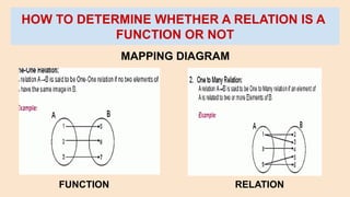 Relation Mthods Math Mathematics 8 relations and functions.pptx