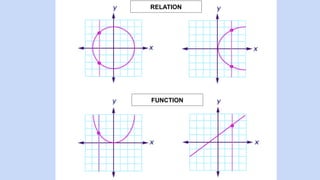 Relatio Functions Mathematics 8 relations and functions.pptx