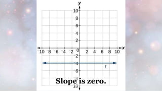 MATHEMATICS GRADE 8 SLOPE-INTERCEPT.pptx