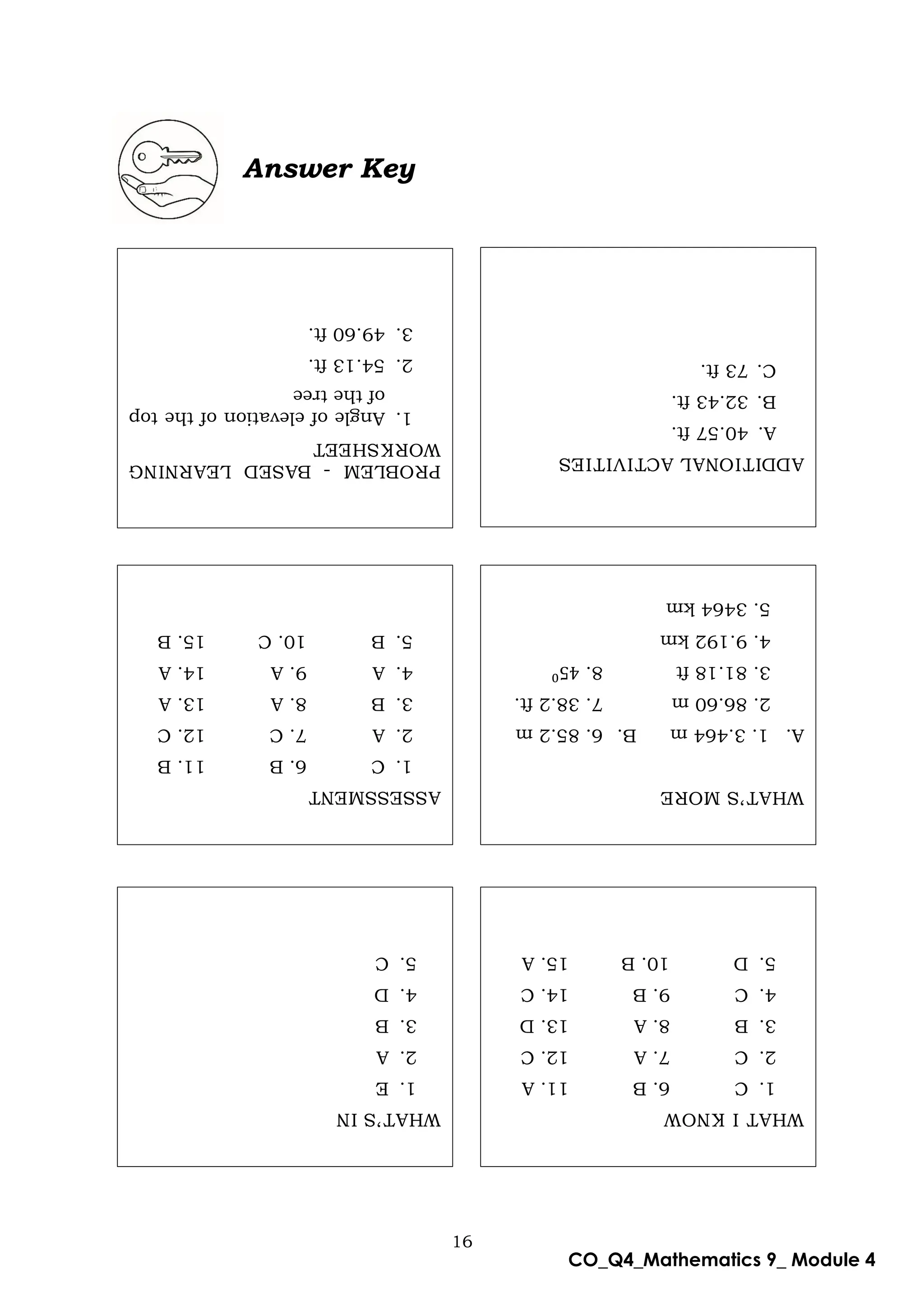 16
CO_Q4_Mathematics 9_ Module 4
Answer Key
ADDITIONAL
ACTIVITIES
A.
40.57
ft.
B.
32.43
ft.
C.
73
ft.
WHAT
I
KNOW
1.
C
6.
B
11.
A
2.
C
7.
A
12.
C
3.
B
8.
A
13.
D
4.
C
9.
B
14.
C
5.
D
10.
B
15.
A
WHAT’S
IN
1.
E
2.
A
3.
B
4.
D
5.
C
WHAT’S
MORE
A.
1.
3.464
m
B.
6.
85.2
m
2.
86.60
m
7.
38.2
ft.
3.
81.18
ft
8.
4.
9.192
km
5.
3464
km
ASSESSMENT
1.
C
6.
B
11.
B
2.
A
7.
C
12.
C
3.
B
8.
A
13.
A
4.
A
9.
A
14.
A
5.
B
10.
C
15.
B
PROBLEM
-
BASED
LEARNING
WORKSHEET
1.
Angle
of
elevation
of
the
top
of
the
tree
2.
54.13
ft.
3.
49.60
ft.
 