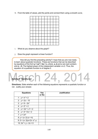 DRAFT
March 24, 2014
149
h. From the table of values, plot the points and connect them using a smooth curve.
i. What do you observe about the graph?
j. Does the graph represent a linear function?
Activity 3 Identify me!
Directions: State whether each of the following equations represents a quadratic function or
not. Justify your answer.
Equations Yes
or No
Justification
1. y = x2
+ 2
2. y = 2x – 10
3. y = 9 – 2x2
4. y = 2x
+ 2
5. y = 3x2
+ x3
+ 2
6. y = 2x
+3x + 2
7. y = 2x2
8. y = (x- 2) (x + 4)
9. 0 = (x- 3)(x+3)+ x2
-y
10. 3x3
+ y – 2x = 0
How did you find the preceding activity? I hope that you are now ready
to learn about quadratic functions. These are functions that can be described
by equations of the form y = ax2
+ bx + c, where, a, b and c are real numbers
and a  0. The highest power of the independent variable x is 2. Thus, the
equation of a quadratic function is of degree 2.
 