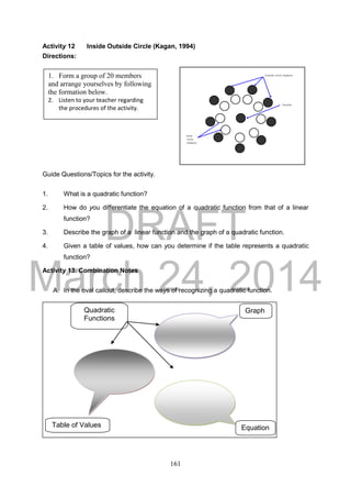 DRAFT
March 24, 2014
161
Activity 12 Inside Outside Circle (Kagan, 1994)
Directions:
Guide Questions/Topics for the activity.
1. What is a quadratic function?
2. How do you differentiate the equation of a quadratic function from that of a linear
function?
3. Describe the graph of a linear function and the graph of a quadratic function.
4. Given a table of values, how can you determine if the table represents a quadratic
function?
Activity 13. Combination Notes
A. In the oval callout, describe the ways of recognizing a quadratic function.
1. Form a group of 20 members
and arrange yourselves by following
the formation below.
2. Listen to your teacher regarding
the procedures of the activity.
Quadratic
Functions
Graph
EquationTable of Values
 