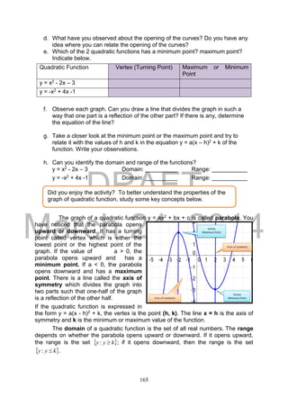 DRAFT
March 24, 2014
165
d. What have you observed about the opening of the curves? Do you have any
idea where you can relate the opening of the curves?
e. Which of the 2 quadratic functions has a minimum point? maximum point?
Indicate below.
f. Observe each graph. Can you draw a line that divides the graph in such a
way that one part is a reflection of the other part? If there is any, determine
the equation of the line?
g. Take a closer look at the minimum point or the maximum point and try to
relate it with the values of h and k in the equation y = a(x – h)2 + k of the
function. Write your observations.
h. Can you identify the domain and range of the functions?
y = x2 - 2x – 3 Domain: __________ Range: ___________
y = -x2 + 4x -1 Domain: __________ Range: ___________
The graph of a quadratic function y = ax2 + bx + c is called parabola. You
have noticed that the parabola opens
upward or downward. It has a turning
point called vertex which is either the
lowest point or the highest point of the
graph. If the value of a > 0, the
parabola opens upward and has a
minimum point. If a < 0, the parabola
opens downward and has a maximum
point. There is a line called the axis of
symmetry which divides the graph into
two parts such that one-half of the graph
is a reflection of the other half.
If the quadratic function is expressed in
the form y = a(x - h)2 + k, the vertex is the point (h, k). The line x = h is the axis of
symmetry and k is the minimum or maximum value of the function.
The domain of a quadratic function is the set of all real numbers. The range
depends on whether the parabola opens upward or downward. If it opens upward,
the range is the set  kyy : ; if it opens downward, then the range is the set
 kyy : .
Quadratic Function Vertex (Turning Point) Maximum or Minimum
Point
y = x2 - 2x – 3
y = -x2 + 4x -1
Did you enjoy the activity? To better understand the properties of the
graph of quadratic function, study some key concepts below.
Vertex
Maximum Point
Axis of symmetry
Vertex
Minimum PointAxis of symmetry
 