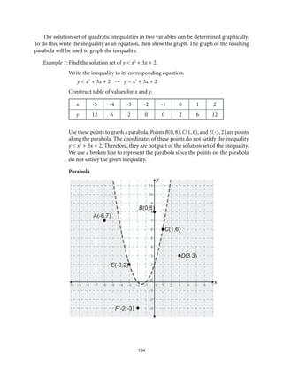 104
The solution set of quadratic inequalities in two variables can be determined graphically.
To do this, write the inequality as an equation, then show the graph. The graph of the resulting
parabola will be used to graph the inequality.
Example 1:	Find the solution set of y < x2
+ 3x + 2.
Write the inequality to its corresponding equation.
y < x2
+ 3x + 2 → y = x2
+ 3x + 2
Construct table of values for x and y.
x -5 -4 -3 -2 -1 0 1 2
y 12 6 2 0 0 2 6 12
Use these points to graph a parabola. Points B(0, 8), C(1, 6), and E(-3, 2) are points
along the parabola. The coordinates of these points do not satisfy the inequality
y < x2
+ 3x + 2. Therefore, they are not part of the solution set of the inequality.
We use a broken line to represent the parabola since the points on the parabola
do not satisfy the given inequality.
Parabola
 