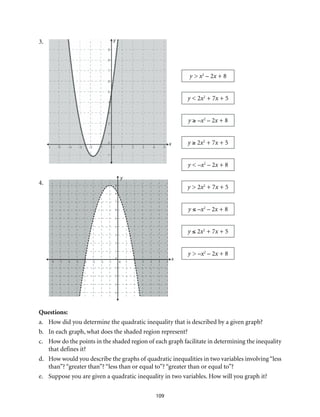 109
y > x2
– 2x + 8
y < 2x2
+ 7x + 5
y ≥ –x2
– 2x + 8
y ≥ 2x2
+ 7x + 5
y < –x2
– 2x + 8
y > 2x2
+ 7x + 5
y ≤ –x2
– 2x + 8
y ≤ 2x2
+ 7x + 5
y > –x2
– 2x + 8
3.
4.
Questions:
a.	 How did you determine the quadratic inequality that is described by a given graph?
b.	 In each graph, what does the shaded region represent?
c.	 How do the points in the shaded region of each graph facilitate in determining the inequality
that defines it?
d.	 How would you describe the graphs of quadratic inequalities in two variables involving“less
than”? “greater than”? “less than or equal to”? “greater than or equal to”?
e.	 Suppose you are given a quadratic inequality in two variables. How will you graph it?
 