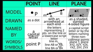 Introduction to Geometry: Points, Lines, Planes, and Constructions | PPTX