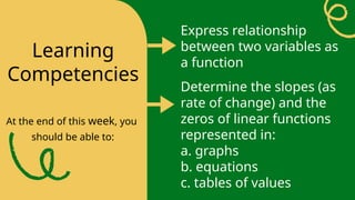 Learning
Competencies
At the end of this week, you
should be able to:
Express relationship
between two variables as
a function
Determine the slopes (as
rate of change) and the
zeros of linear functions
represented in:
a. graphs
b. equations
c. tables of values
 