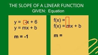 THE SLOPE OF A LINEAR FUNCTION
y = -x + 6
y = mx + b
m = -1
f(x) =
f(x) = mx + b
m =
GIVEN: Equation
 