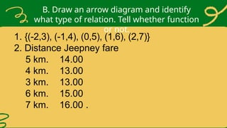 B. Draw an arrow diagram and identify
what type of relation. Tell whether function
or not.
1. {(-2,3), (-1,4), (0,5), (1,6), (2,7)}
2. Distance Jeepney fare
5 km. 14.00
4 km. 13.00
3 km. 13.00
6 km. 15.00
7 km. 16.00 .
 