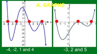 -4, -2, 1 and 4 -3, 2 and 5
A. GRAPHS
 