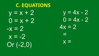 y = x + 2
0 = x + 2
-x = 2
x = -2
Or (-2,0)
y = 4x - 2
0 = 4x - 2
4x = 2
=
x =
C. EQUATIONS
 