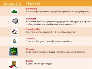 ΕΙΚΟΝΙΔΙΟ ΤΙ ΚΑΝΕΙ Επιστροφή  Επιστροφή στην αμέσως προηγούμενη οθόνη του προγράμματος. Εκτύπωση  Εκτύπωση των περιεχομένων της τρέχουσας οθόνης (π.χ. κείμενα, εικόνες, ασκήσεις, αποτελέσματα των ασκήσεων). Αρχική σελίδα Επιστροφή στην αρχική οθόνη του προγράμματος. Λαμπάκι Λύση της άσκησης. Εμφανίζεται στις ασκήσεις. Πίνακας Εμφάνιση του παραδείγματος για τη συγκεκριμένη άσκηση. Έξοδος Έξοδος από το πρόγραμμα. 