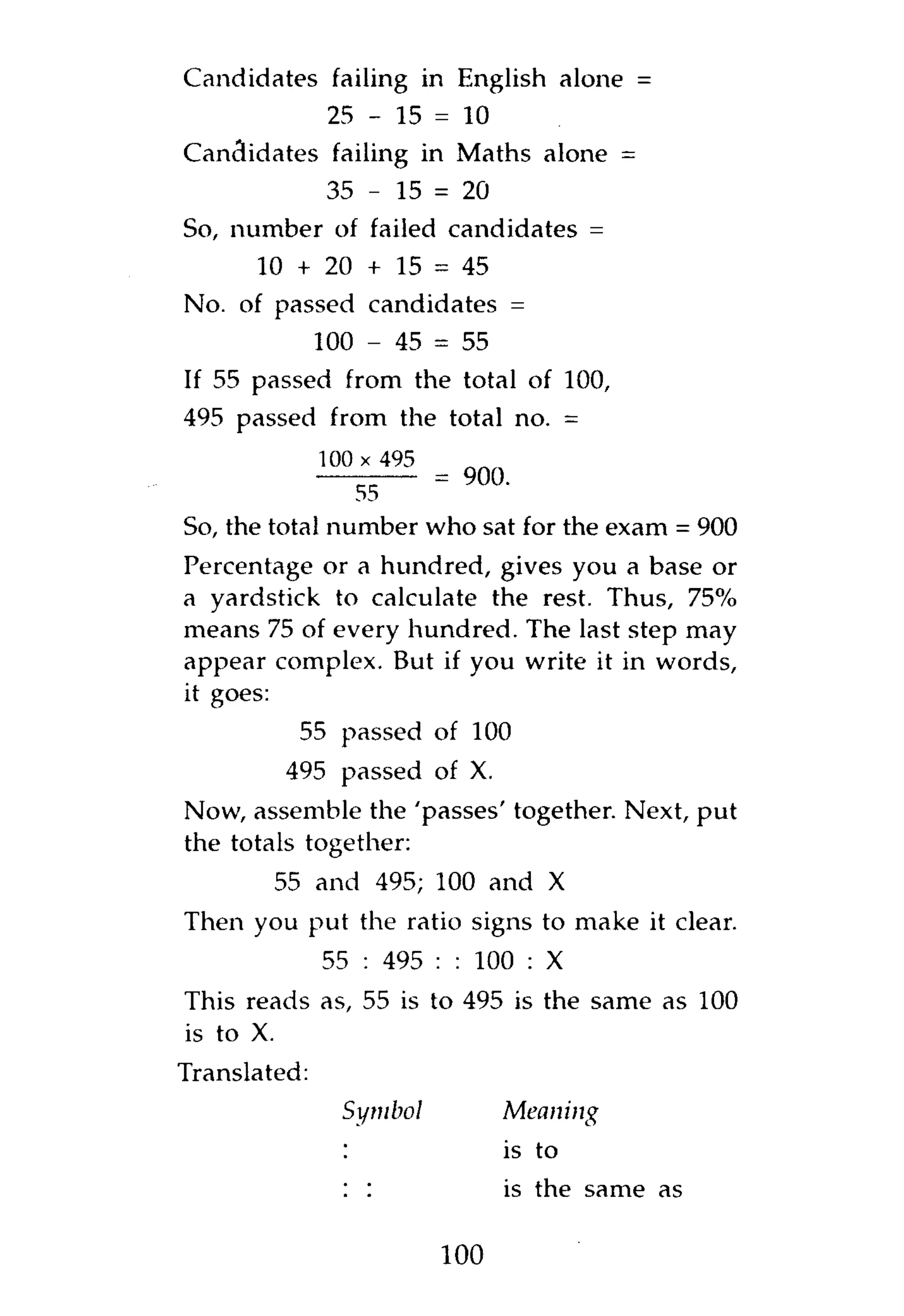 Candidates failing in English alone =
              25 - 15 = 10
Candidates failing in Maths alone =
              35 - 15 = 20
So, number of failed candidates =
      10 + 20 + 15 = 45
No. of passed candidates =
              100 - 45 = 55
If 55 passed from the total of 100,
495 passed from the total no. =



So, the total number who sat for the exam = 900
Percentage or a hundred, gives you a base or
a yardstick to calculate the rest. Thus, 75%
means 75 of every hundred. The last step may
appear complex. But if you write it in words,
it goes:
            55 passed of 100
           495 passed of X.
Now, assemble the 'passes' together. Next, put
the totals together:
           55 and 495; 100 and X
Then you put the ratio signs to make it clear.
              55 : 495 : : 100 : X
This reads as, 55 is to 495 is the same as 100
is to X.
Translated:
                Symbol         Meaning
                :              is to
                : :            is the same as

                         100
 