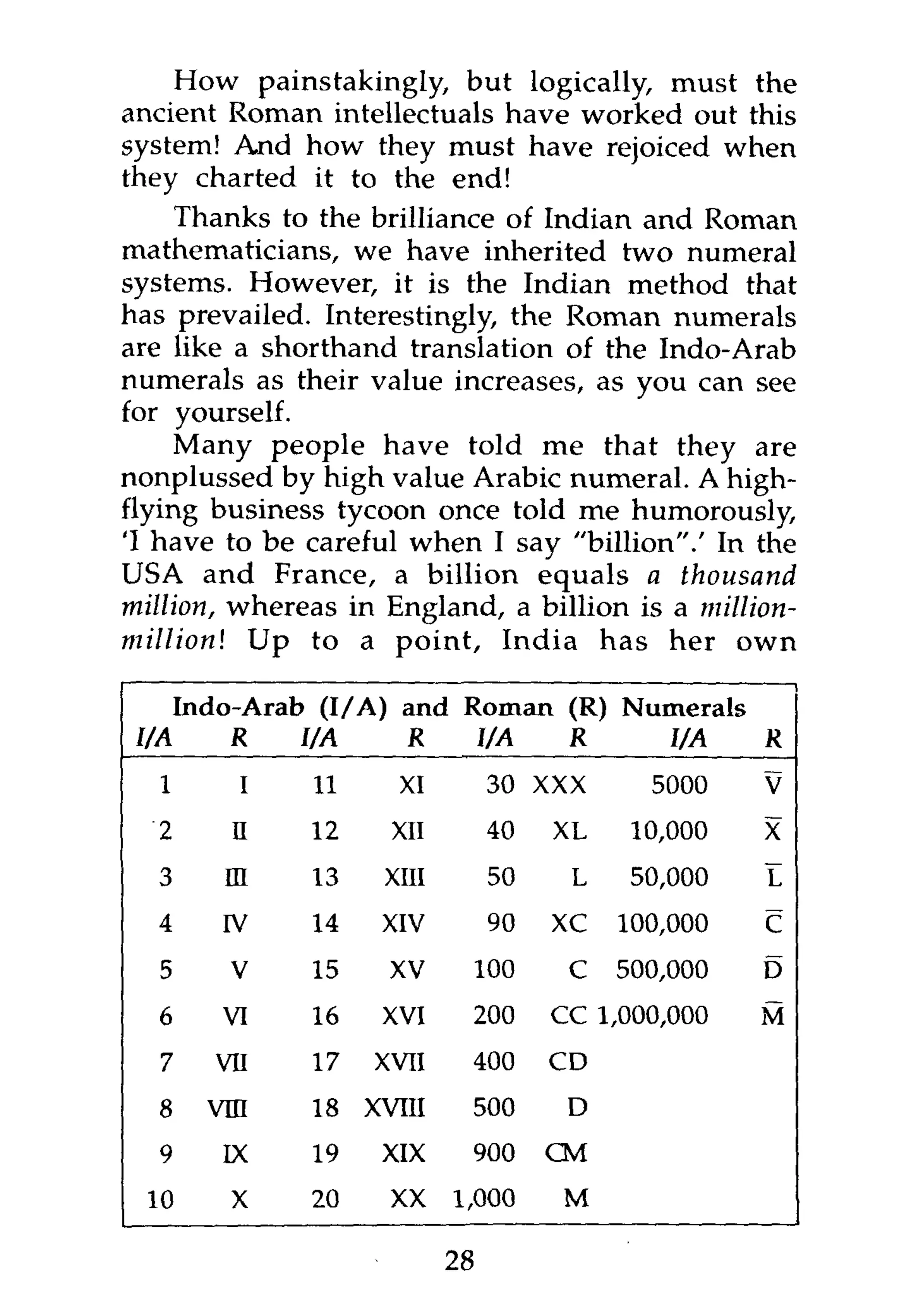 How painstakingly, but logically, must the
ancient Roman intellectuals have worked out this
system! And how they must have rejoiced when
they charted it to the end!
     Thanks to the brilliance of Indian and Roman
mathematicians, we have inherited two numeral
systems. However, it is the Indian method that
has prevailed. Interestingly, the Roman numerals
are like a shorthand translation of the Indo-Arab
numerals as their value increases, as you can see
for yourself.
     Many people have told me that they are
nonplussed by high value Arabic numeral. A high-
flying business tycoon once told me humorously,
'I have to be careful when I say "billion".' In the
USA and France, a billion equals a thousand
million, whereas in England, a billion is a million-
millionl Up to a point, India has her own

       Indo-Arab (I/A) and Roman (R) Numerals
 I/A      R    I/A      R         I/A    R       I/A   R
   1       I    li     XI          30 XXX      5000    V
   2      n     12     XII         40   XL    10,000   X
   3      m     13    XIII         50    L    50,000   L
   4      IV    14    XIV          90   XC   100,000   C
   5      V     15     XV         100    C   500,000   D
   6      VI    16    XVI         200   CC 1,000,000   M
   7     VII    17   XVII         400   CD

   8     vni    18   XVIII        500    D

   9      IX    19    XIX         900   CM
  10      X     20     XX    1,000       M

                             28
 