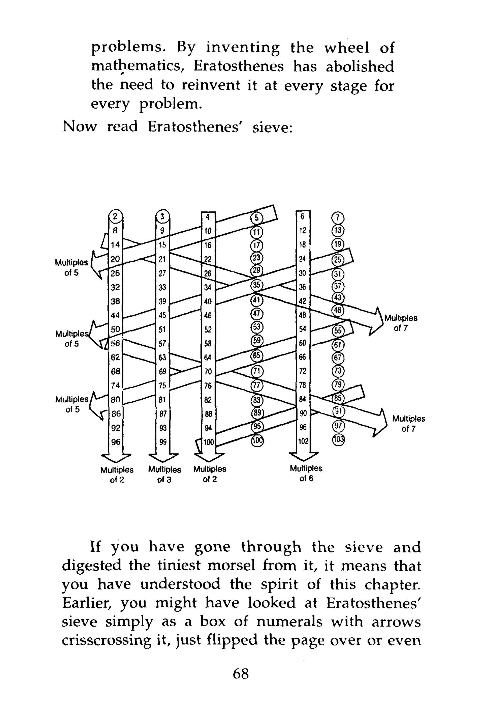 problems. By inventing the wheel of
    mathematics, Eratosthenes has abolished
    the need to reinvent it at every stage for
    every problem.
Now read Eratosthenes' sieve:




     If you have gone through the sieve and
digested the tiniest morsel from it, it means that
you have understood the spirit of this chapter.
Earlier, you might have looked at Eratosthenes'
sieve simply as a box of numerals with arrows
crisscrossing it, just flipped the page over or even

                        68
 