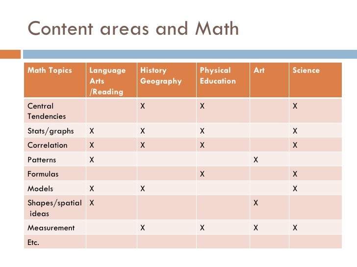 Math Across The Curriculum2b