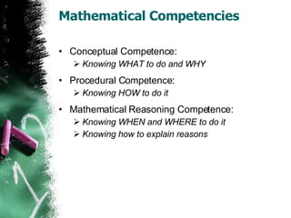 Mathematical Competencies Conceptual Competence:  Knowing WHAT to do and WHY Procedural Competence: Knowing HOW to do it Mathematical Reasoning Competence: Knowing WHEN and WHERE to do it Knowing how to explain reasons 