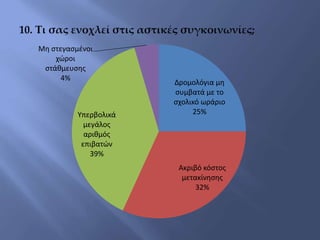 Δρομολόγια μη
συμβατά με το
σχολικό ωράριο
25%
Ακριβό κόστος
μετακίνησης
32%
Υπερβολικά
μεγάλος
αριθμός
επιβατών
39%
Μη στεγασμένοι
χώροι
στάθμευσης
4%
 