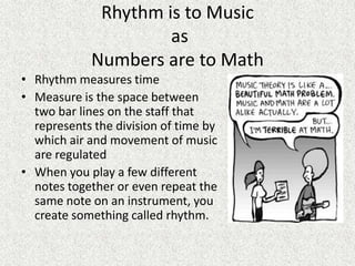 Music Duration Math Math and Music | PPTX