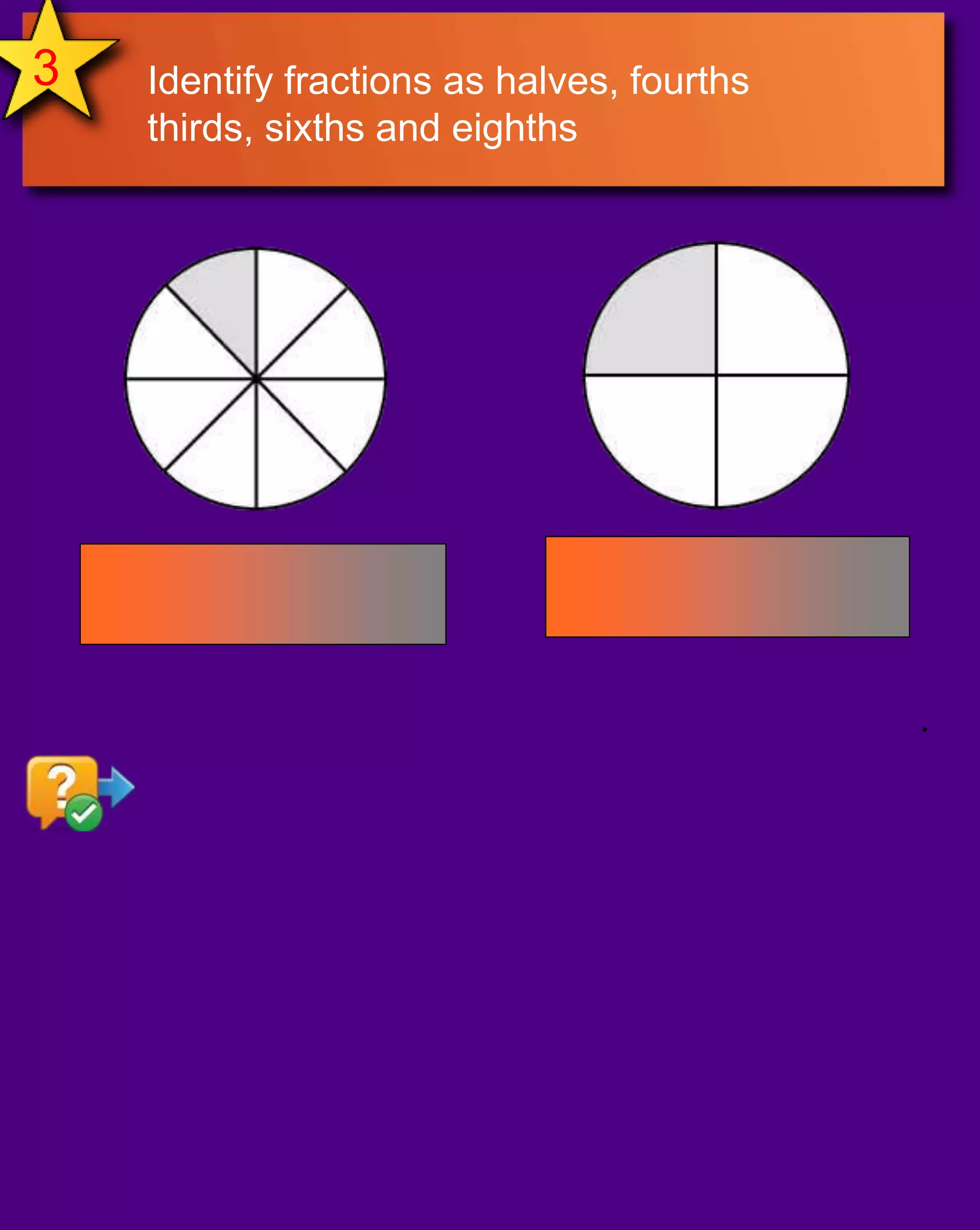 3Identify fractions as halves, fourths thirds, sixths and eighthsone fourth 1/4one eighth 1/8