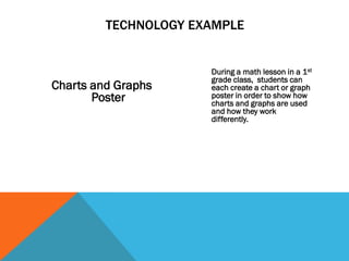 Charts and Graphs
Poster
During a math lesson in a 1st
grade class, students can
each create a chart or graph
poster in order to show how
charts and graphs are used
and how they work
differently.
TECHNOLOGY EXAMPLE
 