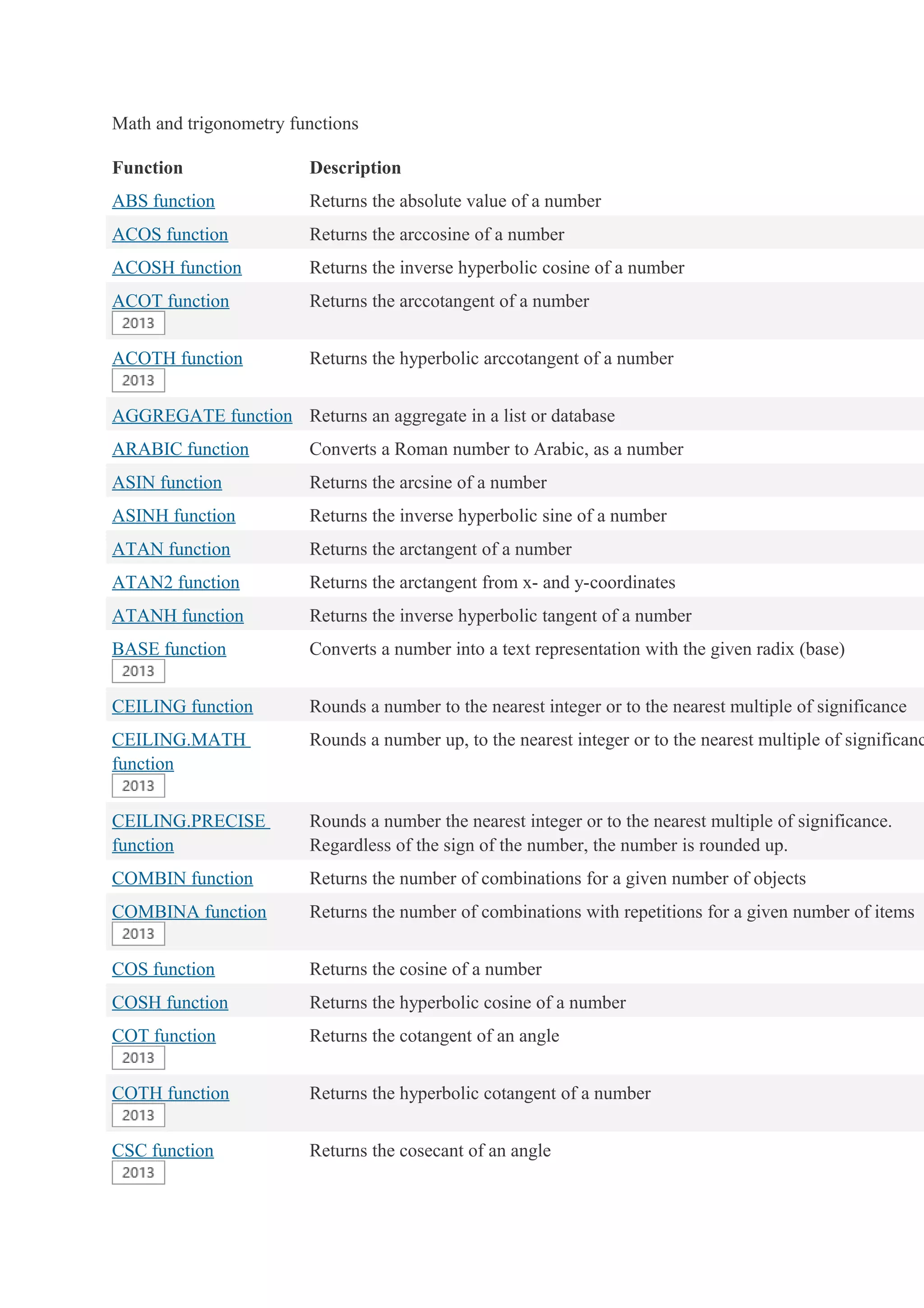 Math and trigonometry functions
Function Description
ABS function Returns the absolute value of a number
ACOS function Returns the arccosine of a number
ACOSH function Returns the inverse hyperbolic cosine of a number
ACOT function Returns the arccotangent of a number
ACOTH function Returns the hyperbolic arccotangent of a number
AGGREGATE function Returns an aggregate in a list or database
ARABIC function Converts a Roman number to Arabic, as a number
ASIN function Returns the arcsine of a number
ASINH function Returns the inverse hyperbolic sine of a number
ATAN function Returns the arctangent of a number
ATAN2 function Returns the arctangent from x- and y-coordinates
ATANH function Returns the inverse hyperbolic tangent of a number
BASE function Converts a number into a text representation with the given radix (base)
CEILING function Rounds a number to the nearest integer or to the nearest multiple of significance
CEILING.MATH
function
Rounds a number up, to the nearest integer or to the nearest multiple of significanc
CEILING.PRECISE
function
Rounds a number the nearest integer or to the nearest multiple of significance.
Regardless of the sign of the number, the number is rounded up.
COMBIN function Returns the number of combinations for a given number of objects
COMBINA function Returns the number of combinations with repetitions for a given number of items
COS function Returns the cosine of a number
COSH function Returns the hyperbolic cosine of a number
COT function Returns the cotangent of an angle
COTH function Returns the hyperbolic cotangent of a number
CSC function Returns the cosecant of an angle
 