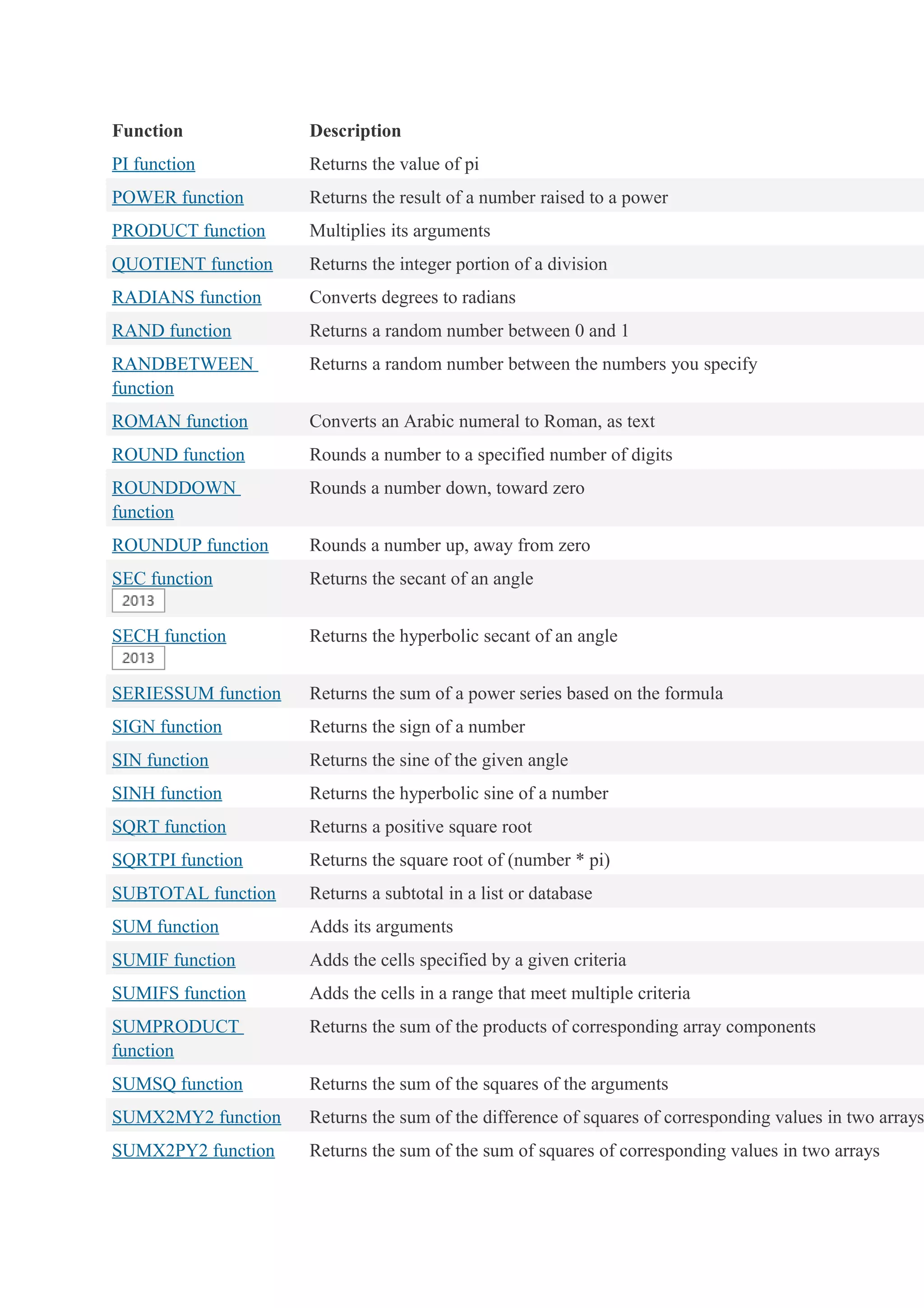 Function Description
PI function Returns the value of pi
POWER function Returns the result of a number raised to a power
PRODUCT function Multiplies its arguments
QUOTIENT function Returns the integer portion of a division
RADIANS function Converts degrees to radians
RAND function Returns a random number between 0 and 1
RANDBETWEEN
function
Returns a random number between the numbers you specify
ROMAN function Converts an Arabic numeral to Roman, as text
ROUND function Rounds a number to a specified number of digits
ROUNDDOWN
function
Rounds a number down, toward zero
ROUNDUP function Rounds a number up, away from zero
SEC function Returns the secant of an angle
SECH function Returns the hyperbolic secant of an angle
SERIESSUM function Returns the sum of a power series based on the formula
SIGN function Returns the sign of a number
SIN function Returns the sine of the given angle
SINH function Returns the hyperbolic sine of a number
SQRT function Returns a positive square root
SQRTPI function Returns the square root of (number * pi)
SUBTOTAL function Returns a subtotal in a list or database
SUM function Adds its arguments
SUMIF function Adds the cells specified by a given criteria
SUMIFS function Adds the cells in a range that meet multiple criteria
SUMPRODUCT
function
Returns the sum of the products of corresponding array components
SUMSQ function Returns the sum of the squares of the arguments
SUMX2MY2 function Returns the sum of the difference of squares of corresponding values in two arrays
SUMX2PY2 function Returns the sum of the sum of squares of corresponding values in two arrays
 