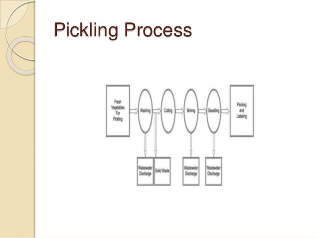 pickle process