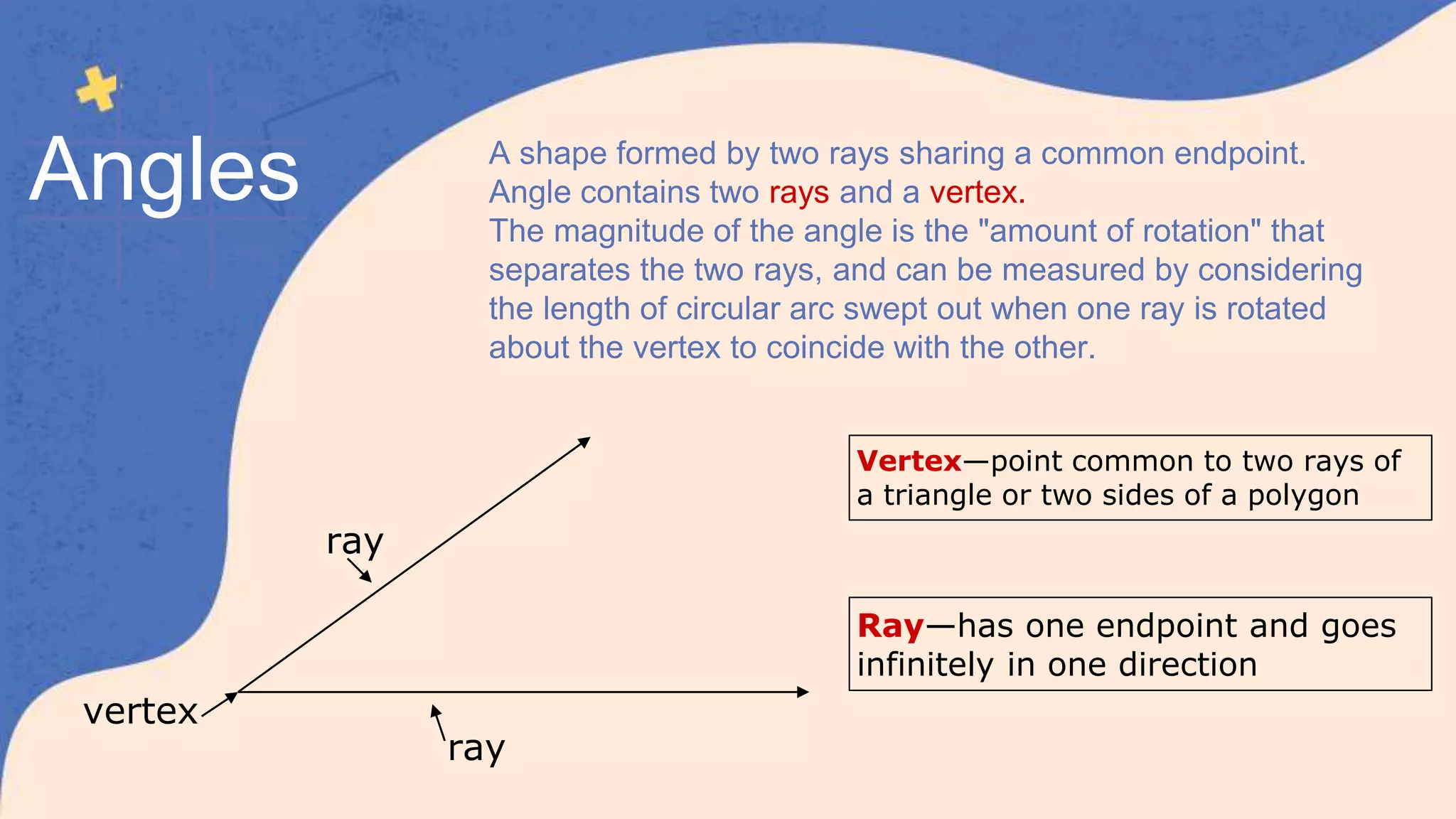 V 5 Five
X 10 Ten
L 50 Fifty
A shape formed by two rays sharing a common endpoint.
Angle contains two rays and a vertex.
The magnitude of the angle is the "amount of rotation" that
separates the two rays, and can be measured by considering
the length of circular arc swept out when one ray is rotated
about the vertex to coincide with the other.
ray
ray
vertex
Ray—has one endpoint and goes
infinitely in one direction
Vertex—point common to two rays of
a triangle or two sides of a polygon
Angles
 