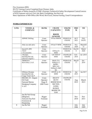 Page 3 of 6
Fire Awareness (BSI)
IELTS Training Course Completed from Chennai, India.
Certificates of Safety-Issued by ETSDC (Emirates Technical & Safety Development Centre)Consists
of H2S Exposure survival, First Aid, Basic Firefighting, Sea Survival.
Basic Operations of MS-Office (Ms-Word, Ms-Excel), Internet Surfing, Email Correspondences
WORK EXPERIENCES
S.NO. VESSEL &
COMPANY
RANK CRANE
CAPACITY/
BOOM
LENGTH
CRANE
TYPE
FRO
M
TO
1)
ADNOC Drilling Crane
Operator
55Ton/38MTR PEDESTAL
CRANE
OCT
2021
TILL
DATE
2)
Atlas sea safe salvo Crane
Operator
35Ton/37 MTR PEDESTAL
CRANE
Nov
2020
March20
21
3)
Jascon55, DP2
WAV
( Exxmmobil)
Crane
Operator 120Ton/31
MTR
PEDESTAL
CRANE
Dec201
8
March
2020
4)Olympia
Intership Pte Ltd,
(chevron Angola )
Crane
Operator
120 TON/47
MTR
CRAWLER
CRANE
Feb -
2018
Jul -2018
5)
TRIDENT1
SEA FOX, U.A.E
Crane
Operator
MAX 37.6
TON@12.2
MTRS ,
MIN 14.4
TON@21.2MT
RS
PEDESTAL
CRANE
May20
17
Jan -
2018
6)
Offshore Olympia
Intership Pte Ltd,
Congo Total E & P
Crane
Operator
20TON @ 26
MTR
PEDESTAL
CRANE
Apr
2015
Jan 2017
7)
DELMA 10 - Zaqum
Oil Field
National Marine
Dredging Company
U.A.E
Crane
Operator
Stage II
(600 Tons)
HEAVY
DUTY
BOOM MAX
500 TON,
LONG
RANGE
BOOM 250
TON
CRAWLER
CRANE Aug
2012
March
2015
Jan De Nul Group
(Belgium)
Tuticorin Sea Port
Extension &
Deepening
Rigger
Foreman
Nov
2010
Nov
2011
8 Jan De Nul Rigger
Foreman
July
2006
July
2009
 