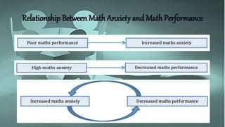 Relationship Between Math Anxiety and Math Performance
 