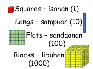 Squares – isahan (1)
Longs – sampuan (10)
Flats – sandaanan
(100)
Blocks – libuhan
(1000)
 