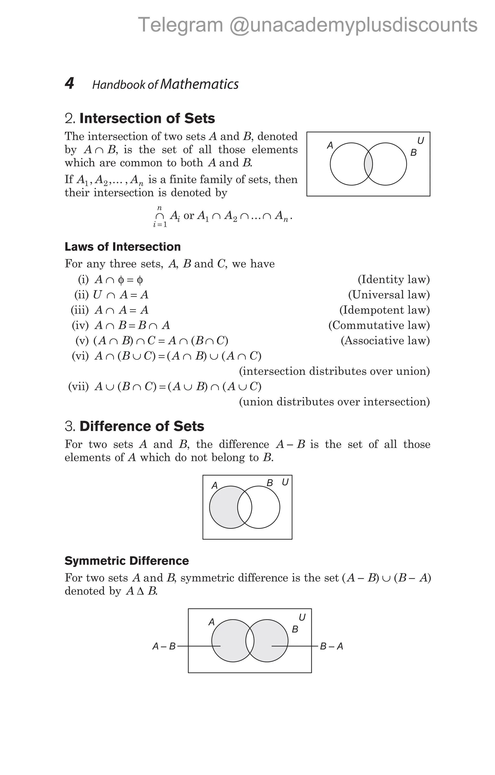 2. Intersection of Sets
The intersection of two sets A and B, denoted
by A B
∩ , is the set of all those elements
which are common to both A B
and .
If A A An
1 2
, ,... , is a finite family of sets, then
their intersection is denoted by
∩ ∩ ∩ ∩
=
i
n
i n
A A A A
1
1 2
or ... .
Laws of Intersection
For any three sets, A, B and C, we have
(i) A ∩ =
φ φ (Identity law)
(ii) U A A
∩ = (Universal law)
(iii) A A A
∩ = (Idempotent law)
(iv) A B B A
∩ = ∩ (Commutative law)
(v) ( ) ( )
A B C A B C
∩ ∩ = ∩ ∩ (Associative law)
(vi) A B C A B A C
∩ ∪ = ∩ ∪ ∩
( ) ( ) ( )
(intersection distributes over union)
(vii) A B C A B A C
∪ ∩ = ∪ ∩ ∪
( ) ( ) ( )
(union distributes over intersection)
3. Difference of Sets
For two sets A and B, the difference A B
− is the set of all those
elements of A which do not belong to B.
Symmetric Difference
For two sets A B
and , symmetric difference is the set ( ) ( )
A B B A
− ∪ −
denoted by A B
∆ .
4 Handbook of Mathematics
A U
A
B
U
A
B
U
A
B
B A
–
A B
–
Telegram @unacademyplusdiscounts
 